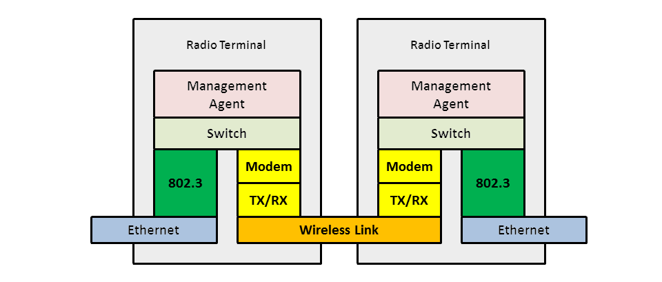 FCC ID 2AAEH-LIB-V1000E2 Users Manual
