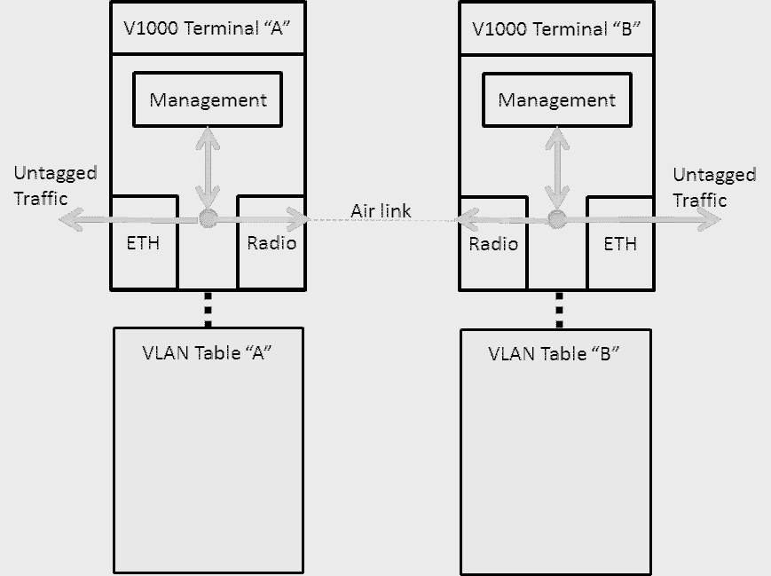 FCC ID 2AAEH-LIB-V1000E2 Users Manual