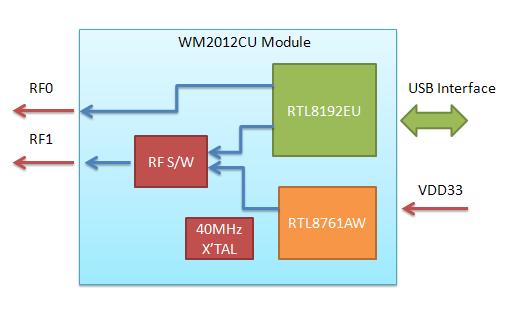 FCC ID 2AAK6WM2012CU Users Manual