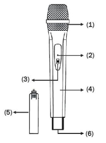 FCC ID 2AAMDUDHDH Users Manual