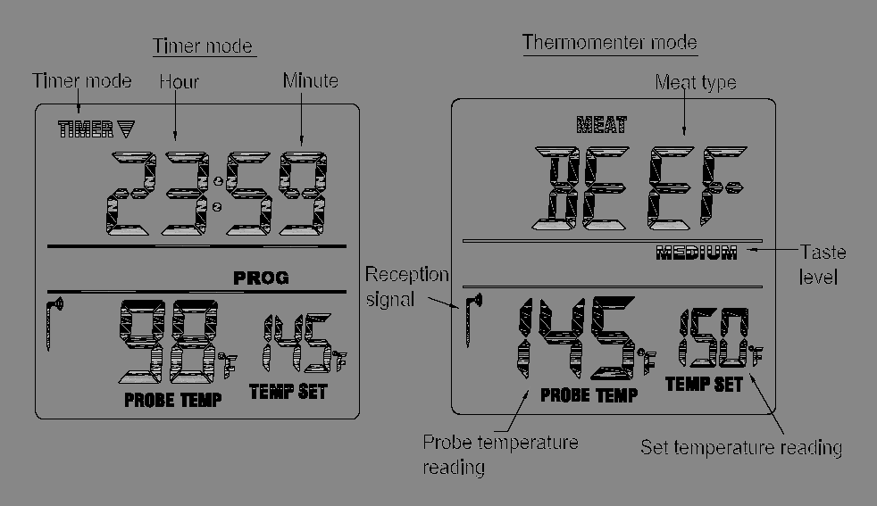 FCC ID 2AATPET-132 Users Manual