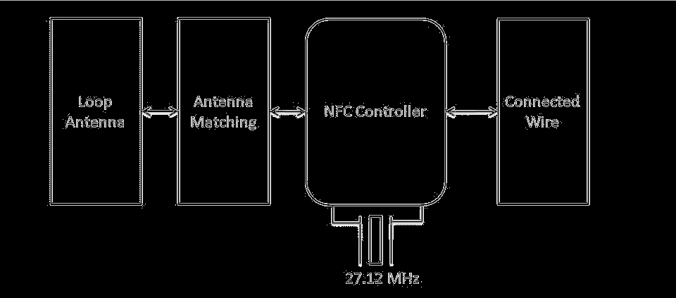 FCC ID 2AAYI-MSN09 Users Manual