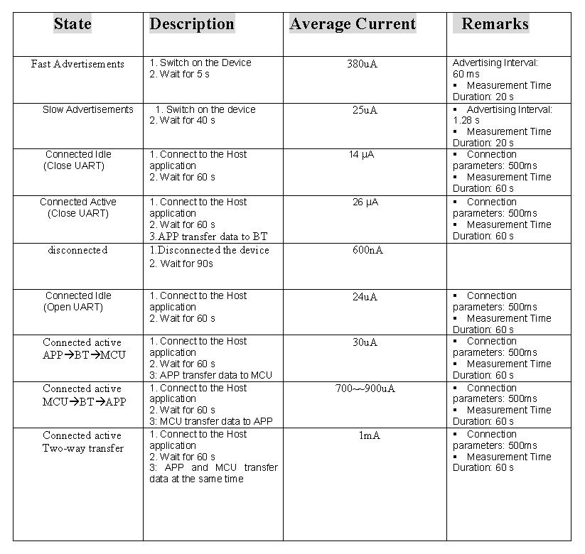 FCC ID 2AB4G-MESH1010D13 Users Manual