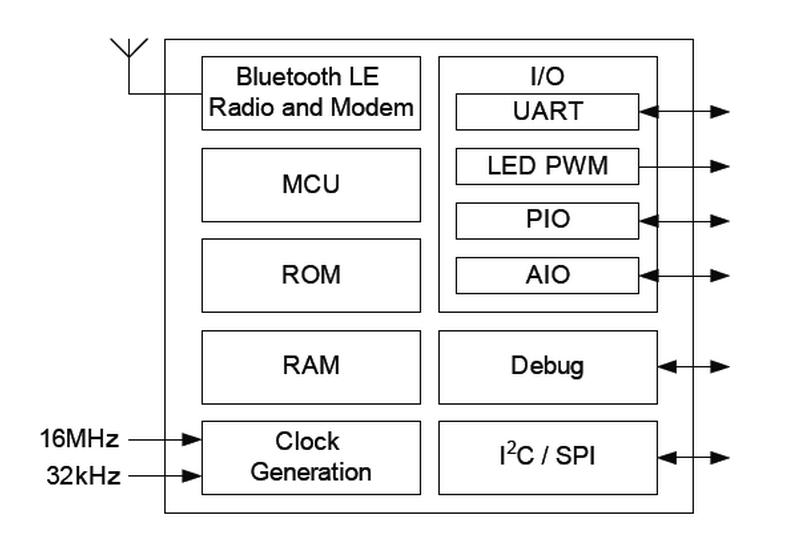 FCC ID 2AB4G-MESH1010D13 Users Manual