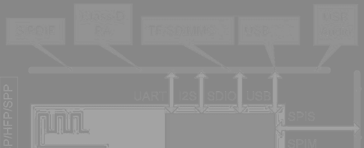 FCC ID 2AB7S-CW8761 Users Manual