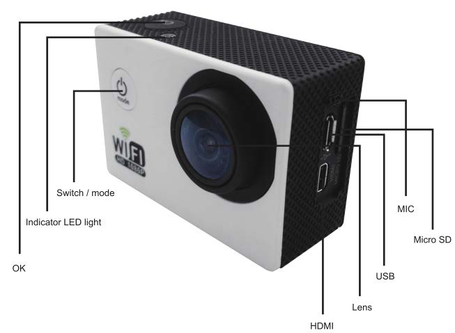 FCC ID 2ABAT-SDV105 Users Manual