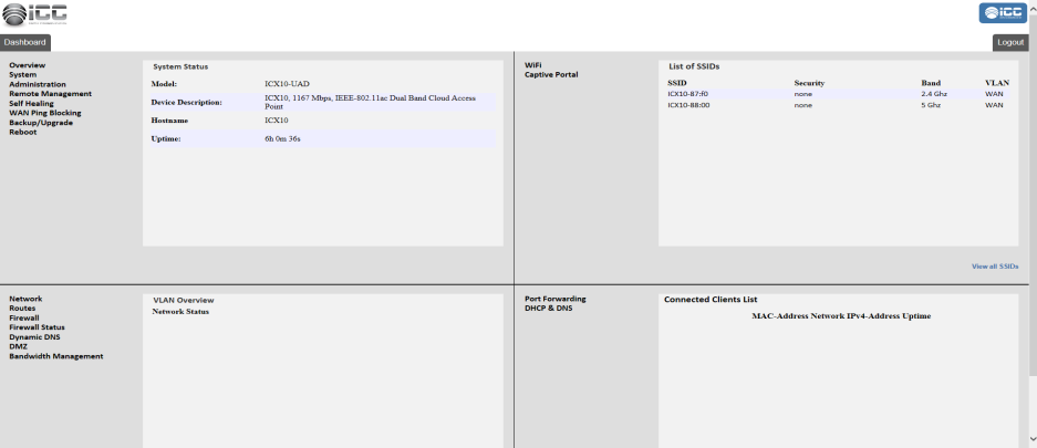 FCC ID 2ABFZICX20UAD Users Manual