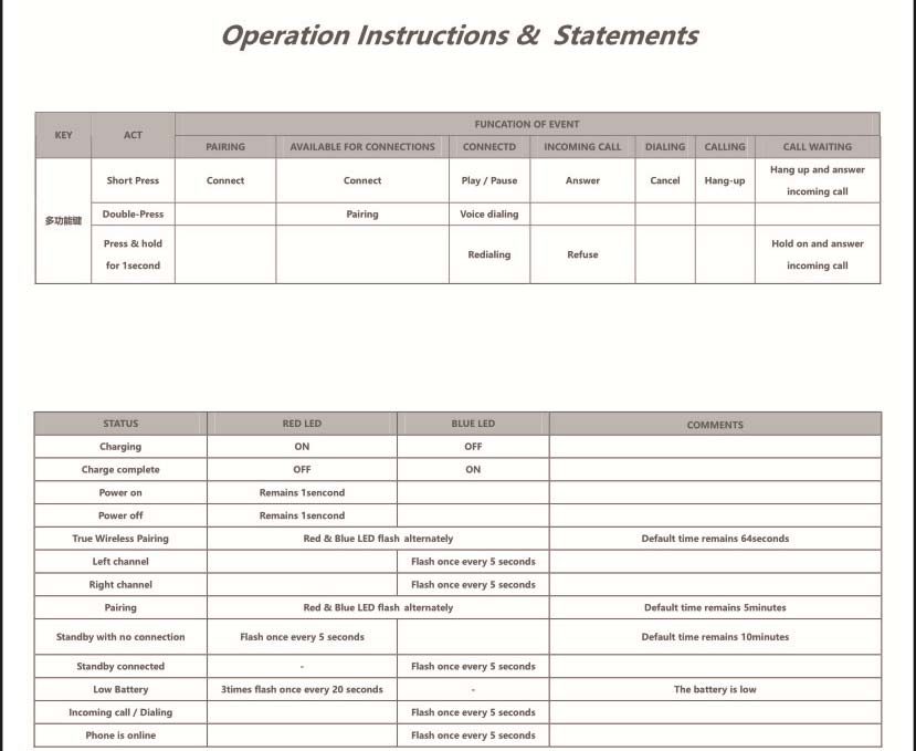 FCC ID 2ABHA0014 Users Manual