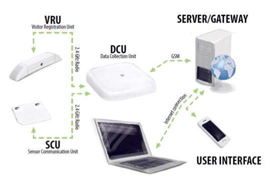 FCC ID 2ABK3-682830 Users Manual