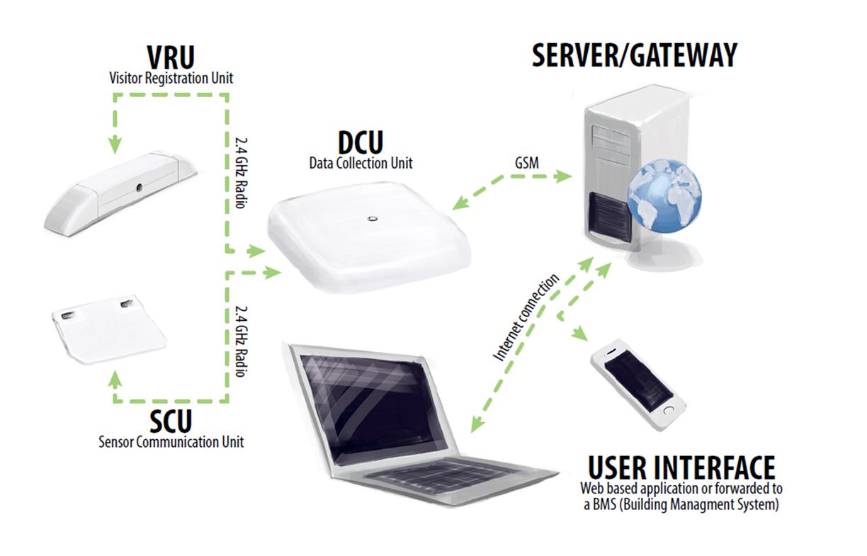 FCC ID 2ABK3-682850 Users Manual