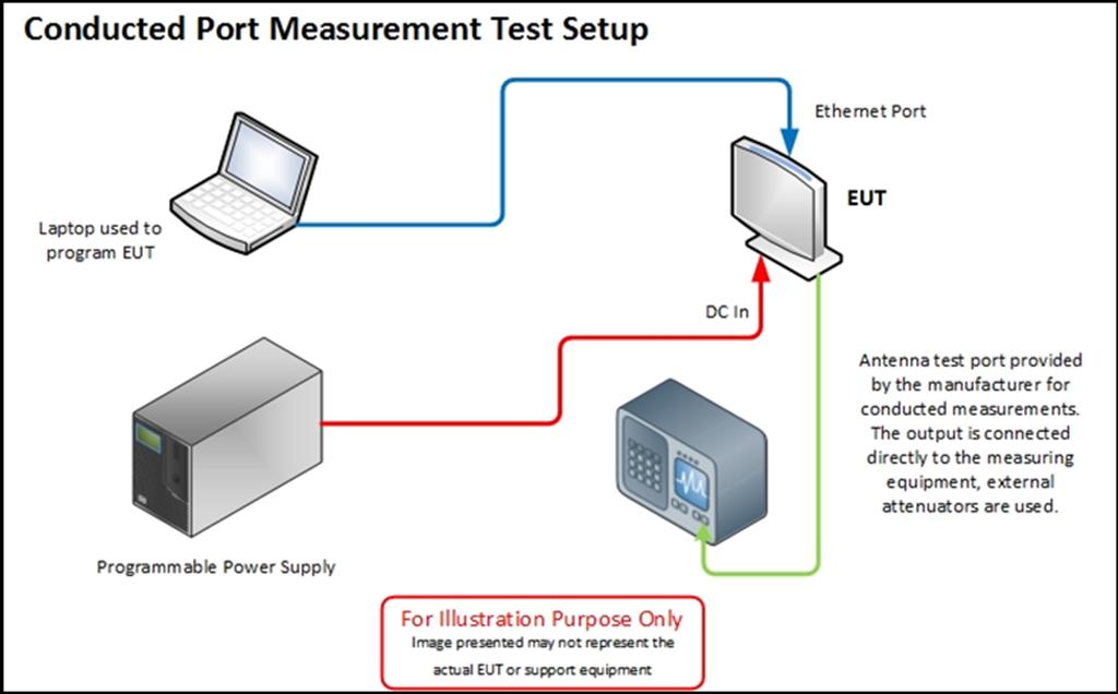 FCC ID 2ABLPAT2220 Test Report