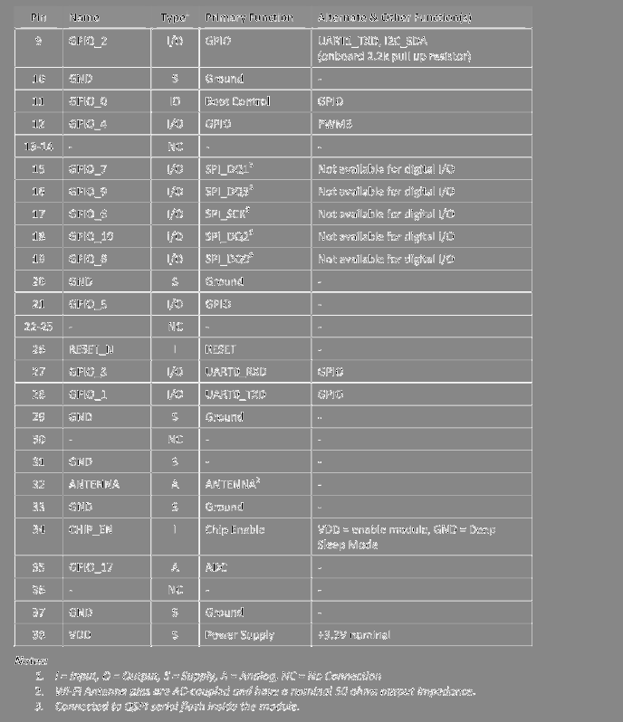 FCC ID 2ABPY-5B9198 Users Manual