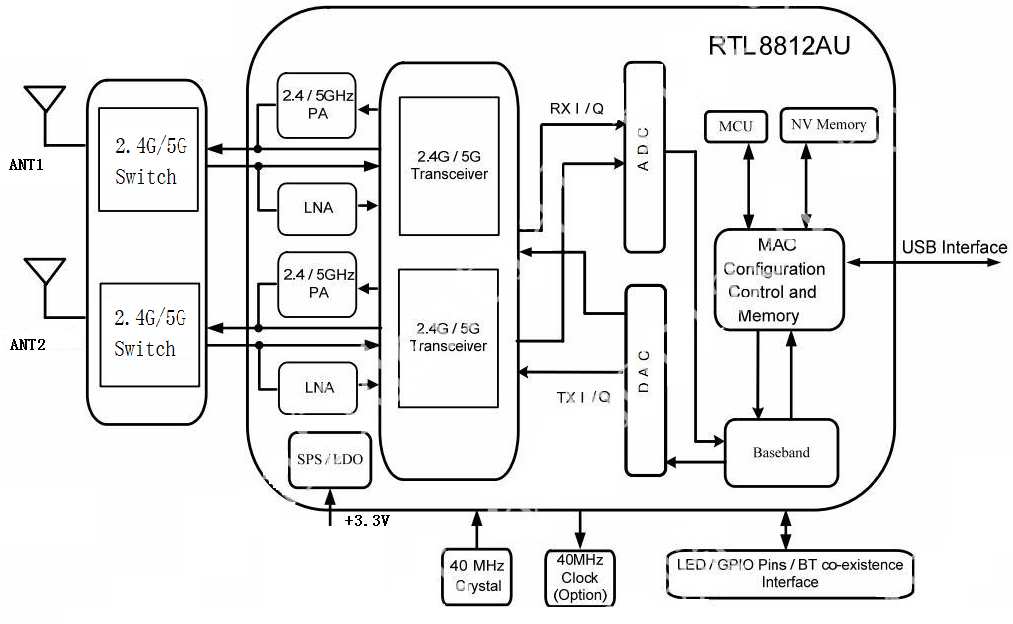FCC ID 2AC23-WC0FR2601 Users Manual