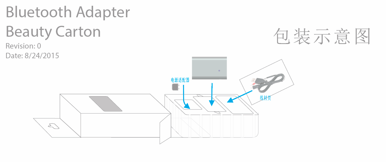 FCC ID 2AC2W-SQC9B00 Users Manual