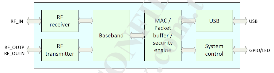 FCC ID 2AC49-M06USA1 Users Manual