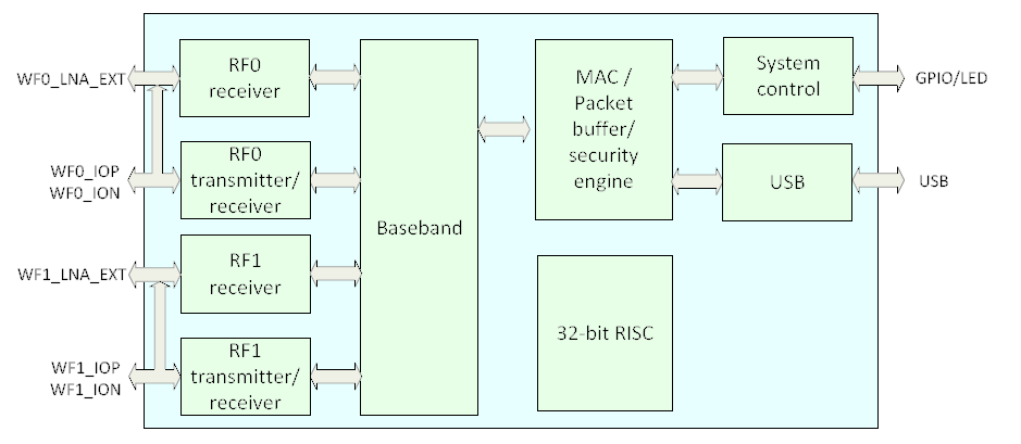 FCC ID 2AC49-M603USA1 Users Manual