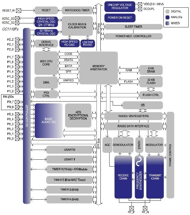 FCC ID 2ACB8-PEC915V1 Users Manual