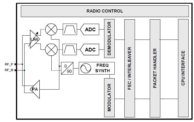 FCC ID 2ACB8-PEC915V1 Users Manual