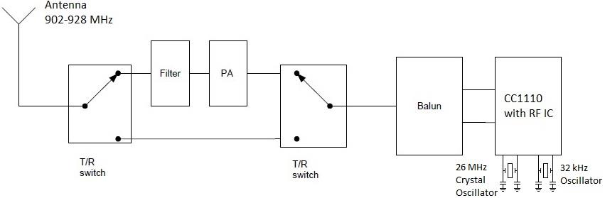 FCC ID 2ACB8-PEC915V1 Users Manual