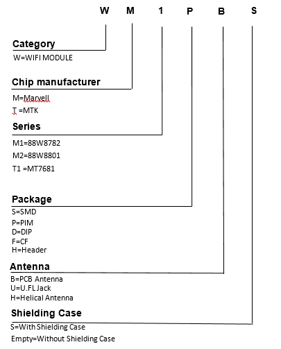 FCC ID 2ACDZ-3301SBSL Users Manual