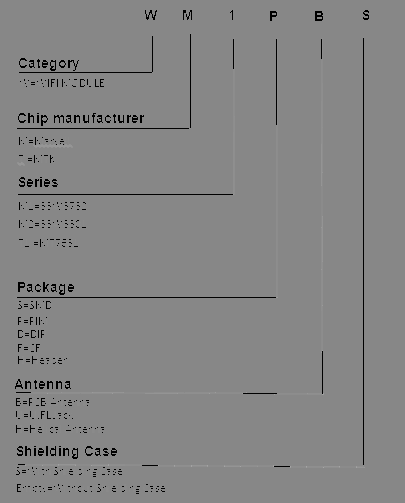 FCC ID 2ACDZ-3301SBSL Users Manual