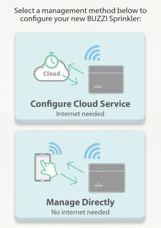 FCC ID 2ACF3BUZZISPRINKLER Users Manual