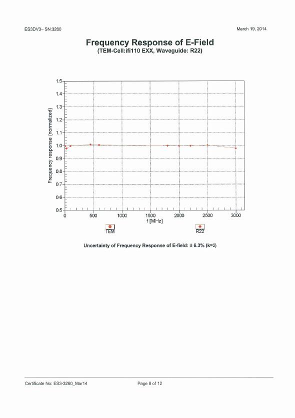 FCC ID 2ACHL-RCM3G RF Exposure Info