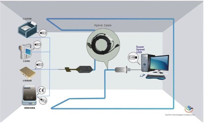 FCC ID 2ACI5-EPU3HC002 Users Manual
