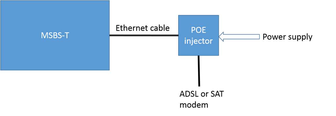 FCC ID 2ACK7SMBST Users Manual