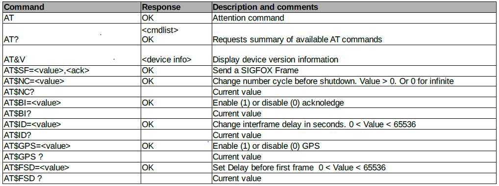 FCC ID 2ACK7SNT900ST Users Manual