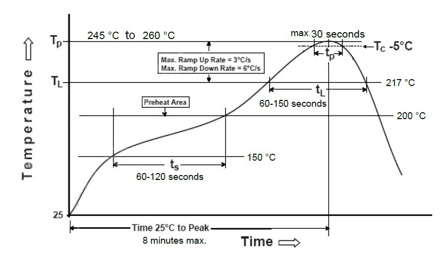FCC ID 2ACOE-SKB360 Users Manual