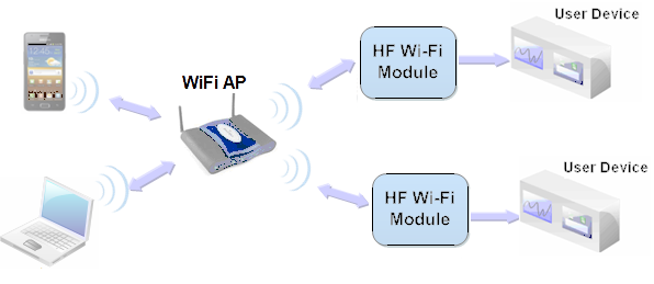 FCC ID 2ACSV-HF-LPT220 Users Manual