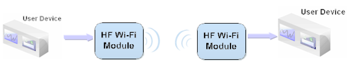 FCC ID 2ACSV-HF-LPT220 Users Manual