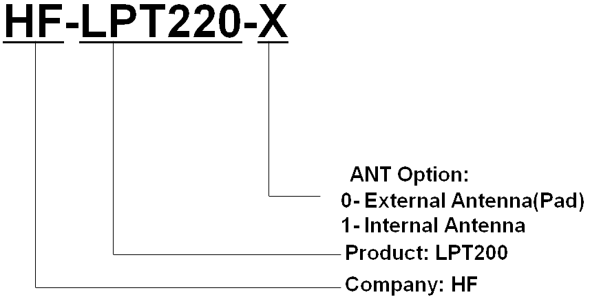 FCC ID 2ACSV-HF-LPT220 Users Manual