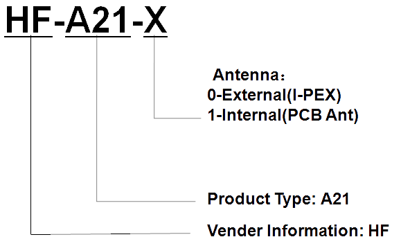 FCC ID 2ACSVHF-A21 Users Manual