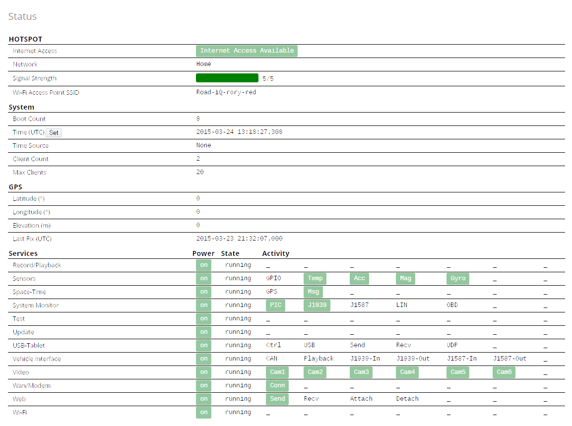 FCC ID 2AD4Z-ROADIQ-VDS-01 Users Manual