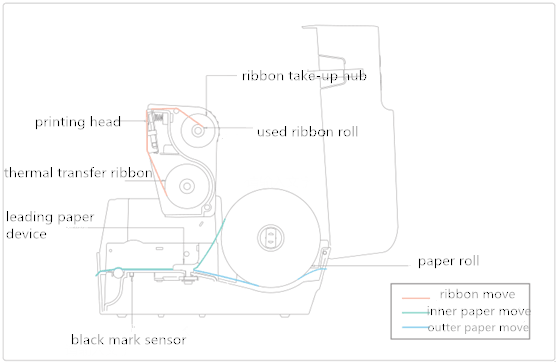 FCC ID 2AD6G-RP400-US Users Manual