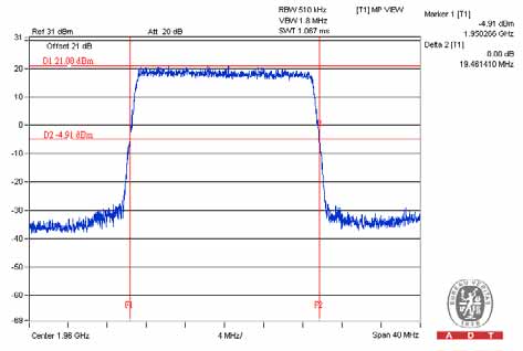 FCC ID 2AD8UFW2FADPM01 Test Report