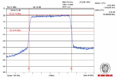 FCC ID 2AD8UFW2FADPM01 Test Report