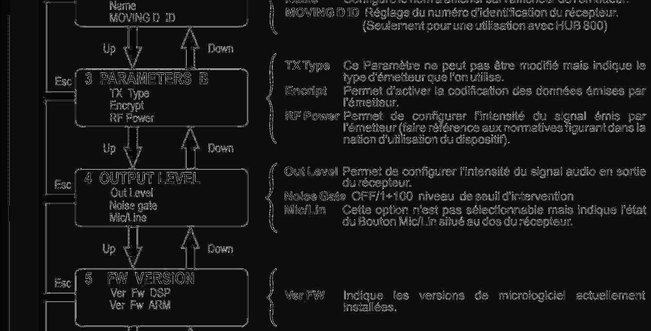 FCC ID 2ADDV-MOVINGONEB Users Manual