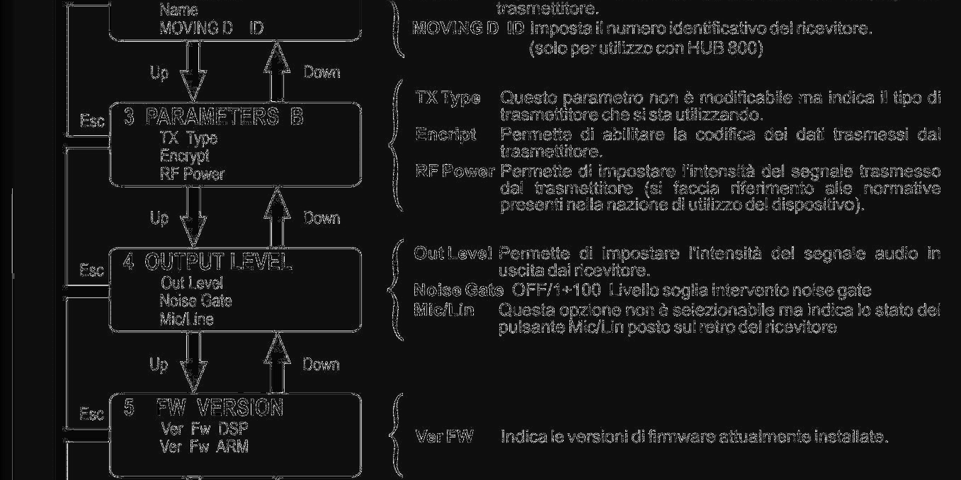 FCC ID 2ADDV-MOVINGONEB Users Manual