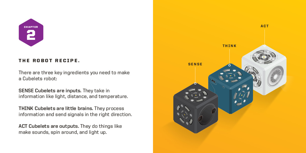 FCC ID 2ADWM-CUBELET-KIT Users Manual