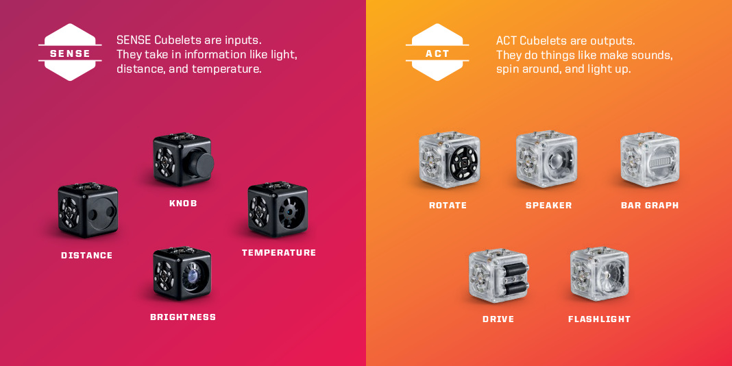 FCC ID 2ADWM-CUBELET-KIT Users Manual