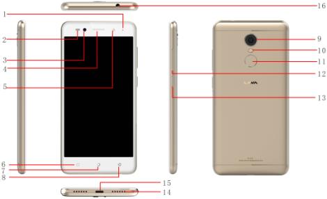 FCC ID 2AEE8LAVAA3MINI Users Manual