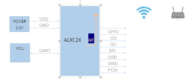FCC ID 2AELJ-ALXCOMBO Users Manual