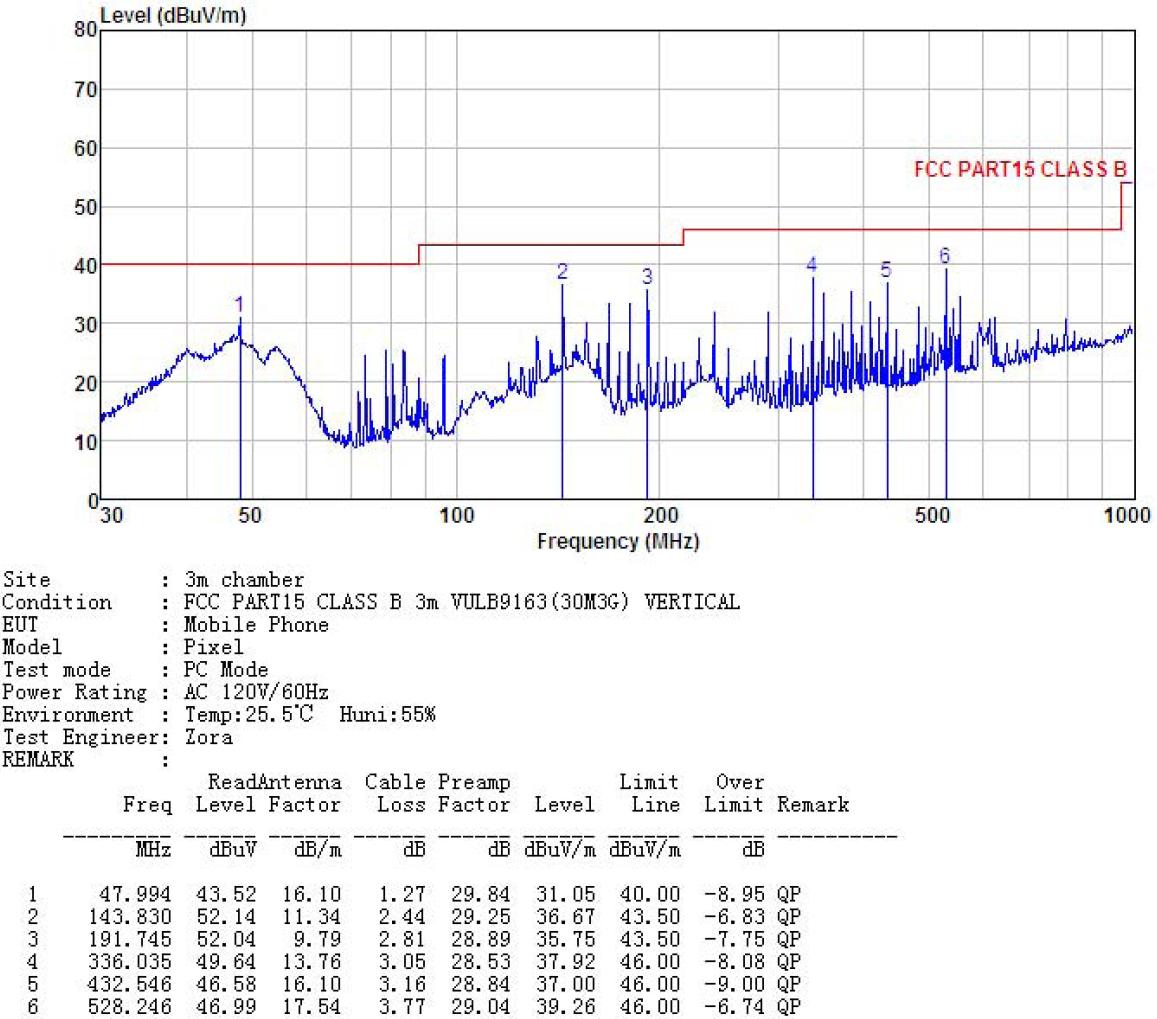 FCC ID 2AEXB-PIXEL Test Report