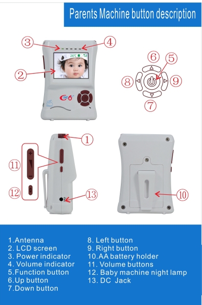 FCC ID 2AF2LMV148 Users Manual