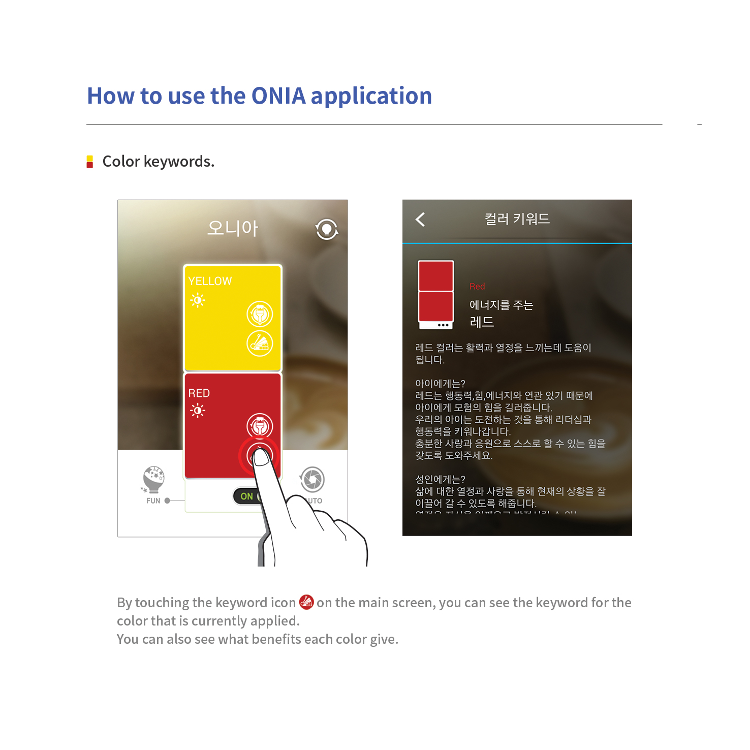 FCC ID 2AF2SONIAV4 Users Manual
