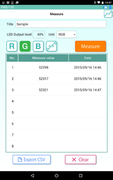 FCC ID 2AF33USHIO-PAS Users Manual