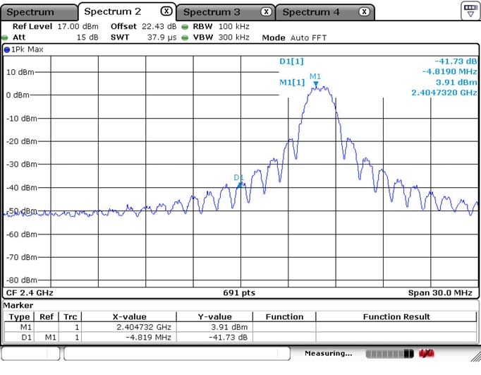 FCC ID 2AF4S-STS-IRM-250 Test Report